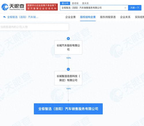 長(zhǎng)城汽車在洛陽成立銷售新公司，拓展信息咨詢服務(wù)
